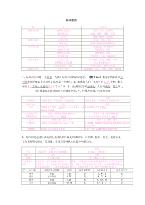 七年级地理上册知识点总结