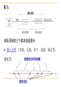 8.2-单服务台排队模型