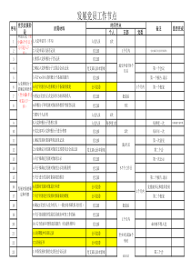 发展党员关键时间节点及流程