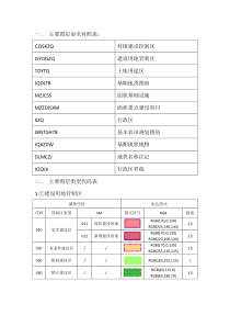 (完整版)土地规划数据库类型代码