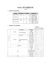 Modbus常见功能码分析