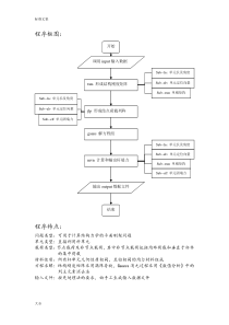 Fortran语言有限元程序分析报告平面钢架