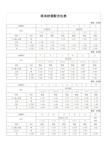 砂浆配合比列表