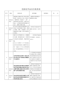 危化品检查内容及标准