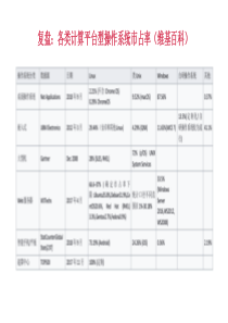 操作系统历史与反思+统信麒麟二者比较