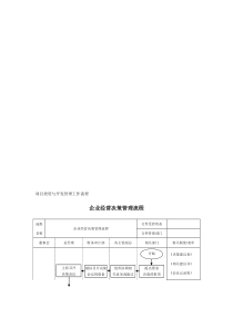 2019年整理房地产企业管理流程图(全)资料