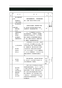 企业宣传片脚本方案