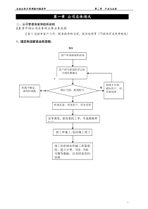 中国电信某省IPO尽职调查报告全案