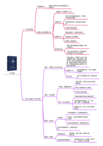 《论大战略》——思维导图