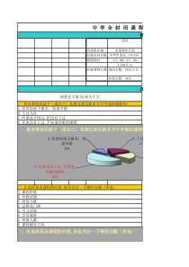 中学全封闭课程问卷调查数据整理(完美版)