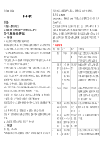 2017年秋中国海洋大学自然辩证法课堂笔记