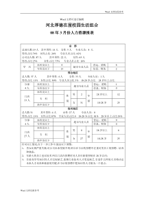 人力资源报表