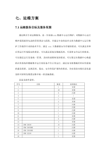 系统运维方案(投标技术文件)