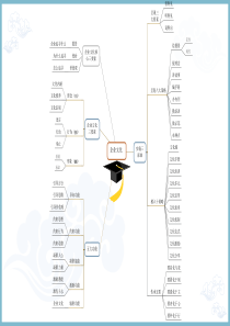 企业文化落地思维导图