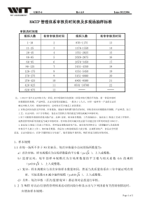 HACCP管理体系审核员时间表及多现场抽样标准