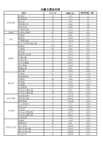 内蒙古旗县列表