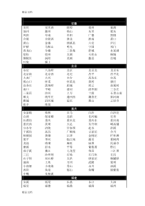 (整理)中国铁路客运站列表省别.