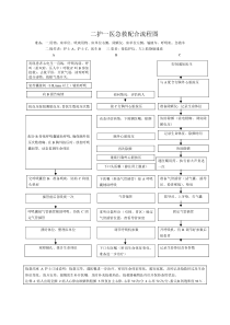 35.两护一医急救配合流程