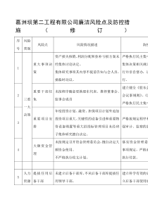 廉洁风险点及防控措施-