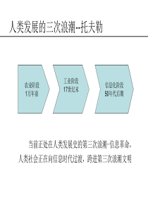 信息化与商业模式转型