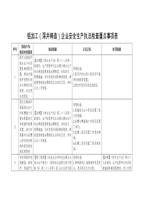 重点事项-铝加工（深井铸造）企业安全生产执法