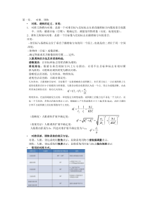 光学测量原理和技术