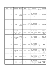 义乌一层商户调查问卷统计表一层