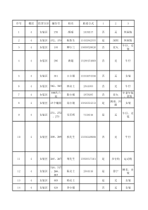 义乌商户调查问卷统计表(四楼)