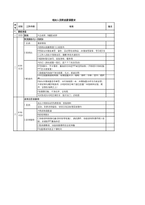 培训人员带班要求