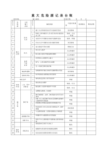 重大-危险源-记录-台账