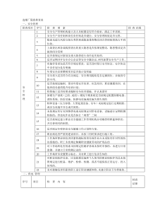 选煤厂隐患排查表