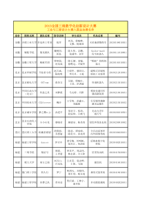 XXXX全国3D大赛现场总决赛入围团队名单