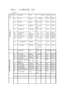 汽车维修设备一览表