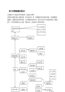 高中生物细胞概念图总汇