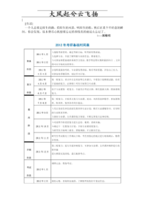 Oerlkp2012年考研备战时间表