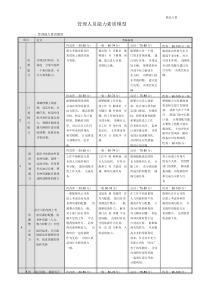 管理人员能力素质模型(定稿).docx