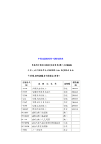 中国出版社代码-名称对照表