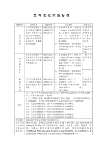 塑料老化试验标准