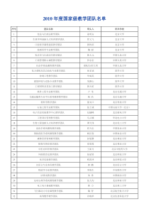 XXXX年度国家级教学团队名单