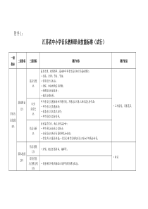 江苏省中小学音乐(舞蹈)、美术教师职业技能标准