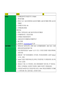 FDA-QSIT-检查表