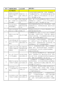 创新商业模式