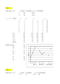 实验设计与数据处理第六章例题及课后习题答案