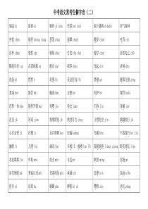 中考语文常考生僻字音(二)人教版