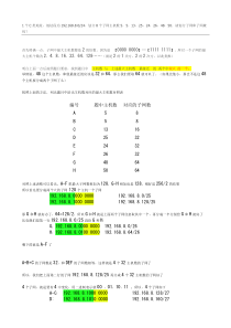 子网的划分经典例题解析