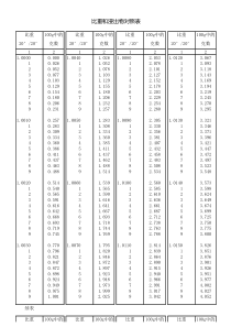 比重和浸出物对照表