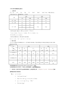 初级英语语法-人称代主宾格练习