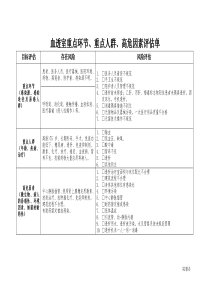 血透室重点环节、重点人群、高危因素评估