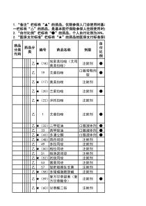 2020年医保药品目录大全