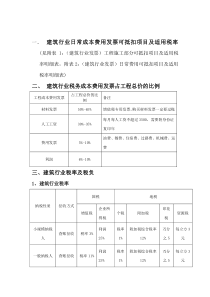 建筑行业税务处理